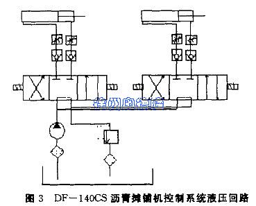 DEMAG DF-140CS沥青摊铺机—自动找平系统的性能及故障分析